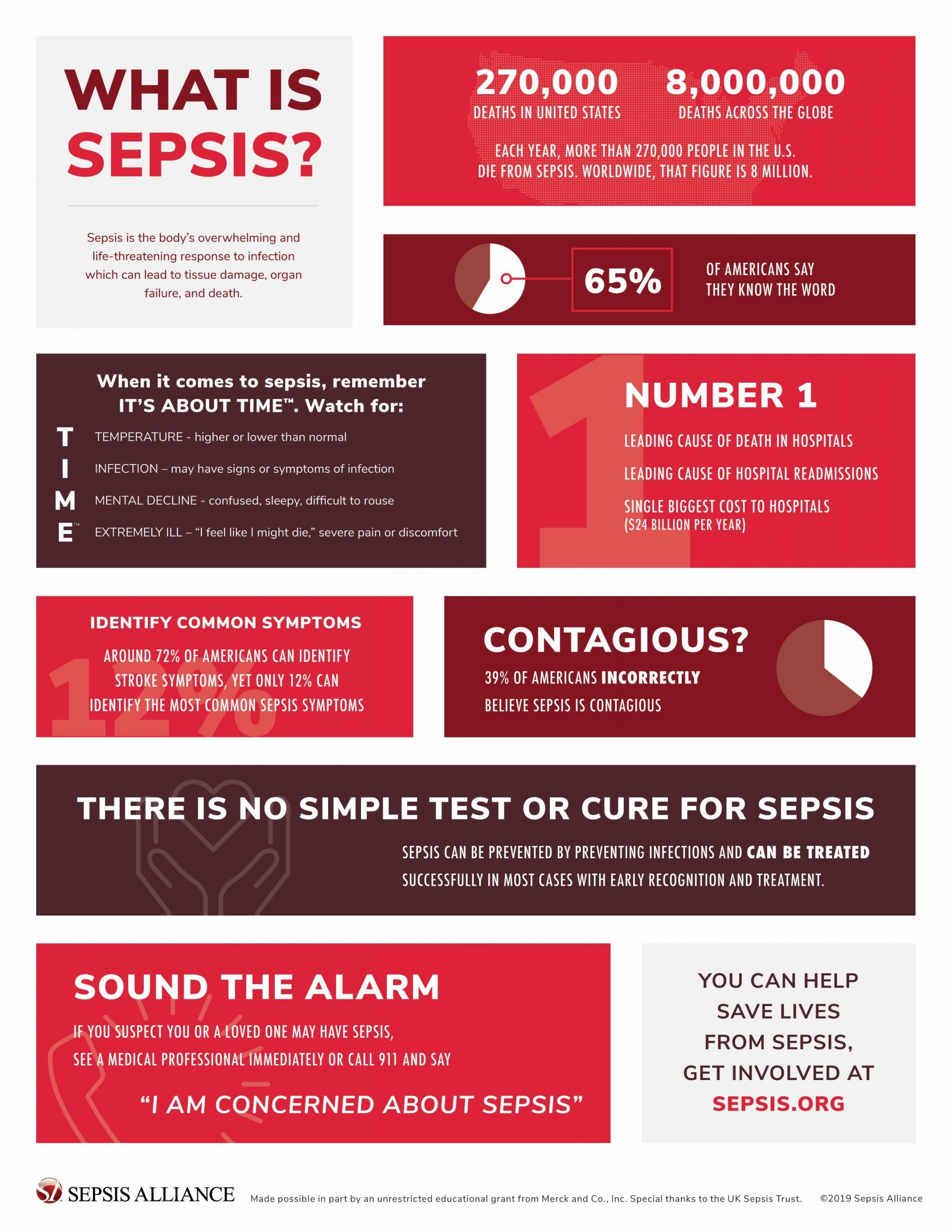 What is Sepsis Infographic Poster 8.5x11 for web 6 26 19